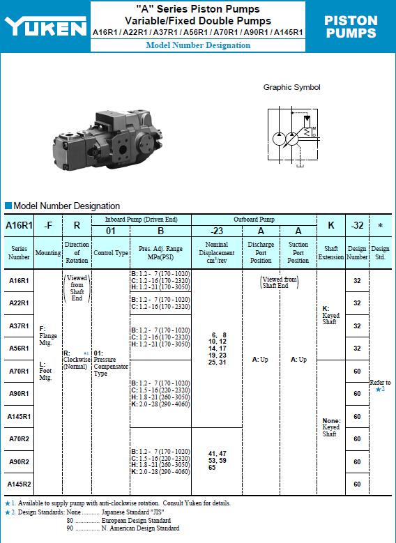 YUKEN<a href='http://www.4000333650.cn' target='_blank'><u>油研柱塞泵</u></a>A16R1系列