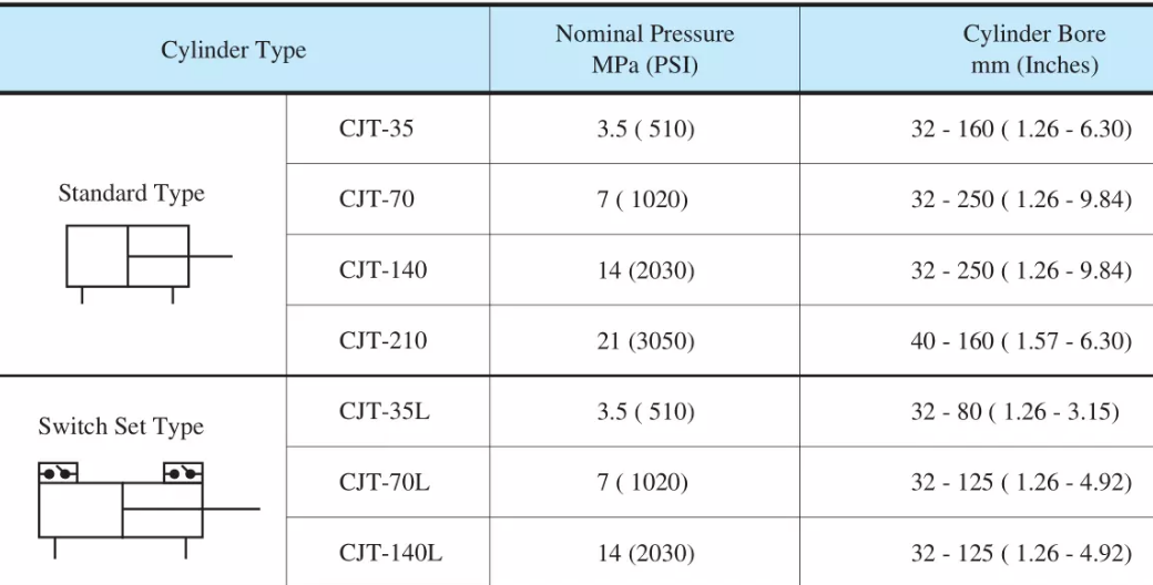 <a href='http://www.4000333650.cn' target='_blank'><u>油研液壓缸</u></a>