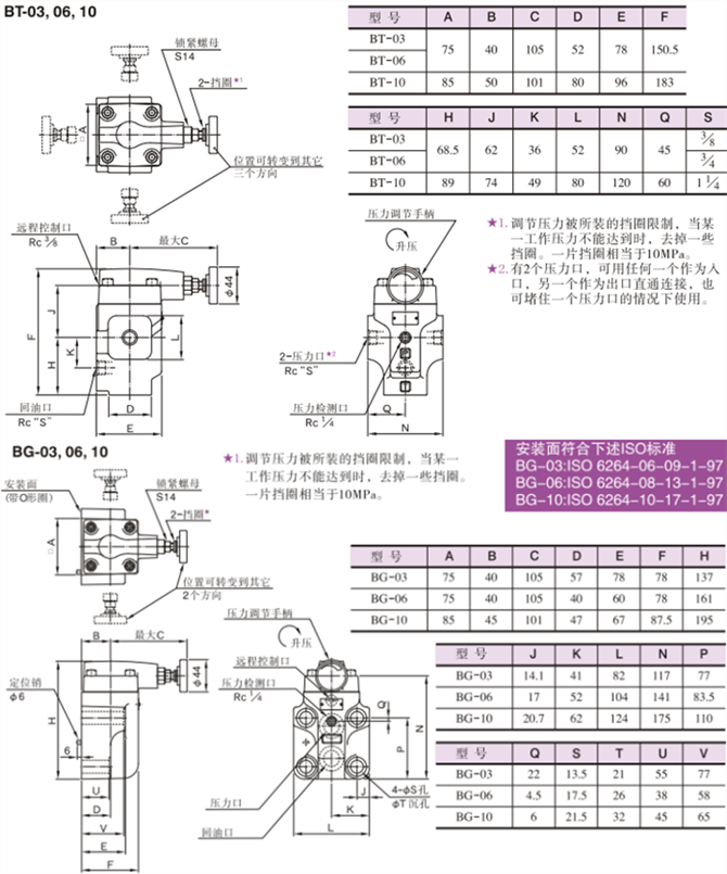 BT-03-V-32先導控制溢流閥型號說明及參數