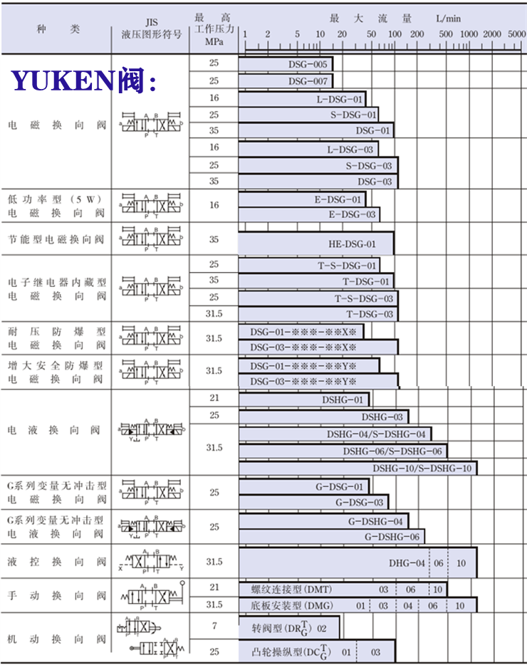 yuken電磁閥-<a href='http://www.4000333650.cn' target='_blank'><u>油研電磁閥</u></a>系列