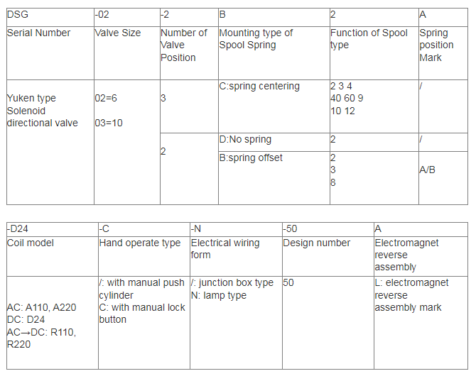  DSG-02-3C電磁閥參數