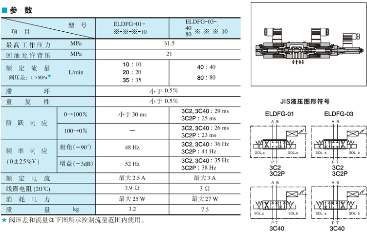 ELDFG系列油研高響應型電-液比例換向調速閥參數