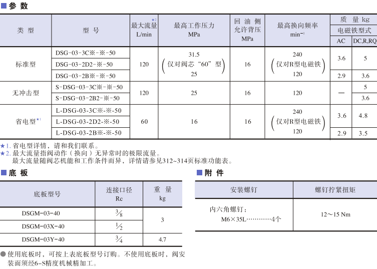DSG-03系列<a href='http://www.4000333650.cn' target='_blank'><u>油研電磁換向閥</u></a>參數