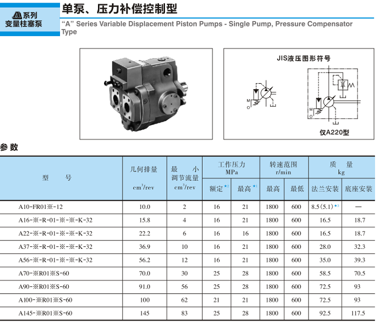 <a href='http://www.4000333650.cn' target='_blank'><u>油研變量柱塞泵</u></a>-單泵、壓力補償控制型參數