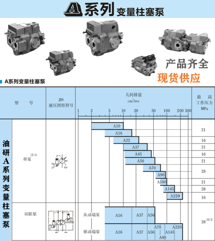 <a href='http://www.4000333650.cn' target='_blank'><u>油研柱塞泵</u></a>型號(hào)大全