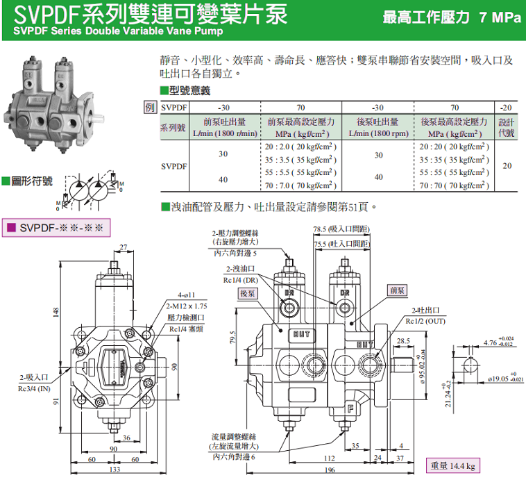 臺灣油研SVPDF雙聯葉片泵