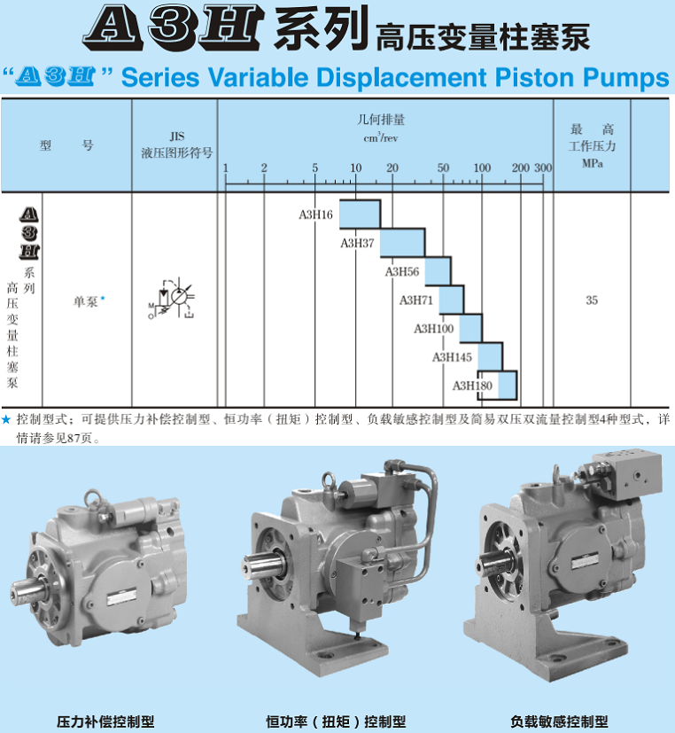 油研A3H180變量柱塞泵型號參數