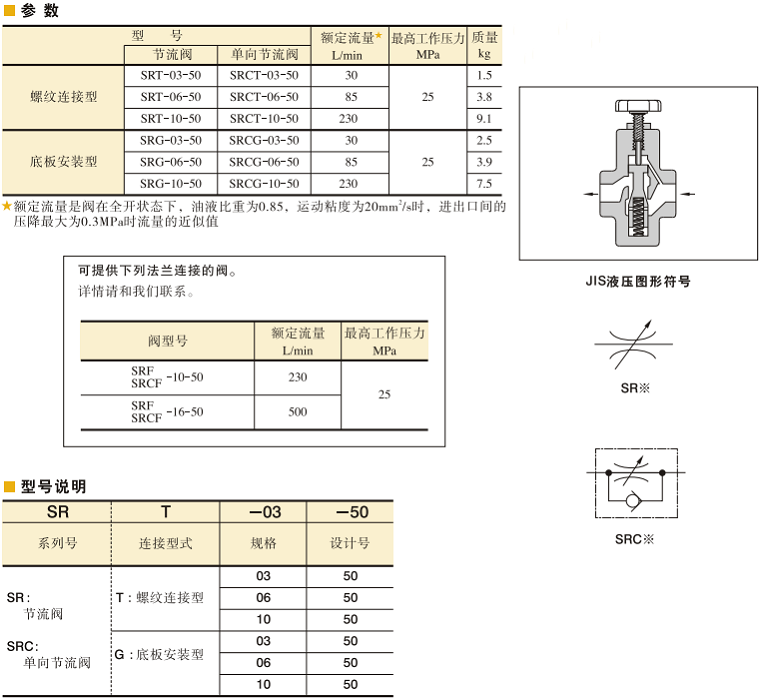 油研單向節流閥SRCG-10-50參數及型號說明