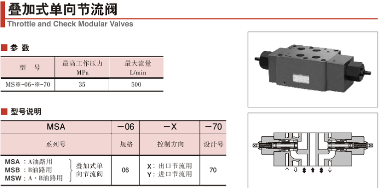 MSW系列油研單向節流閥參數及型號說明