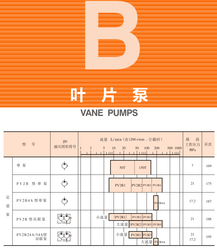 油研<a href='http://www.4000333650.cn' target='_blank'><u>YUKEN葉片泵</u></a>樣本