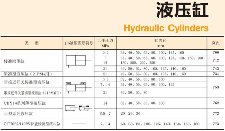 YUKEN<a href='http://www.4000333650.cn' target='_blank'><u>油研液壓缸</u></a>樣本