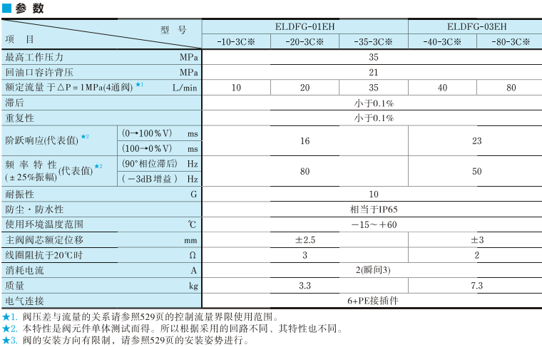 油研比例換向調速閥參數