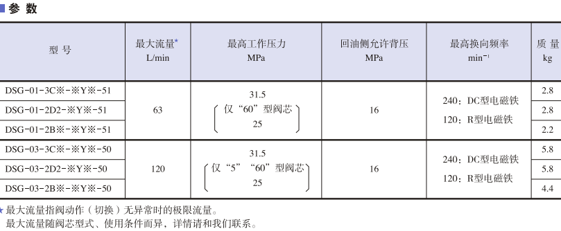 日本油研增大安全防爆型電磁換向閥