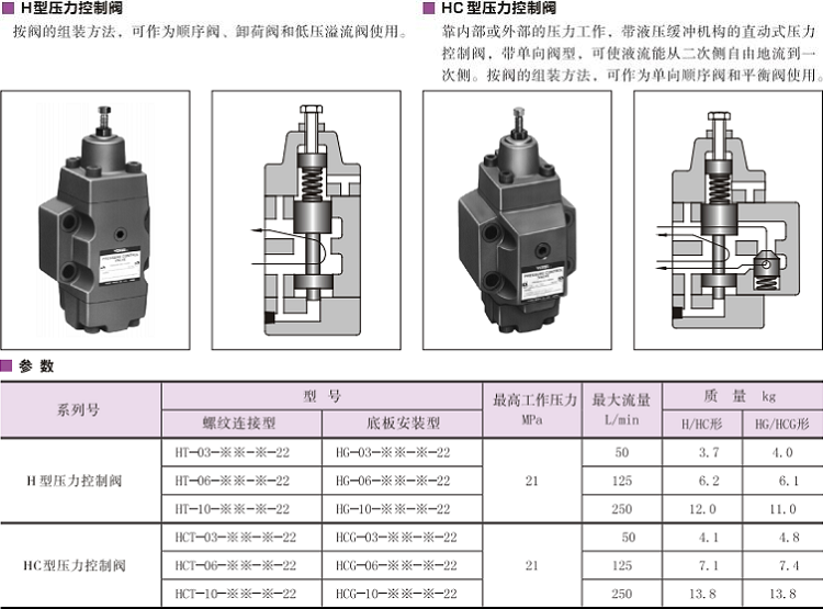 油研HT/HCT-03、06、10壓力控制閥