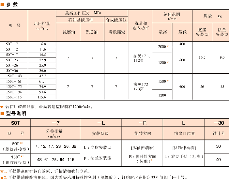 50T、150T油泵